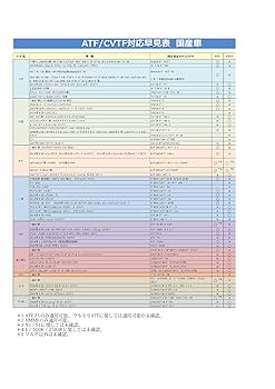 Amazon | モリグリーン(Moly Green) CVTプレミアム（CVTフルード